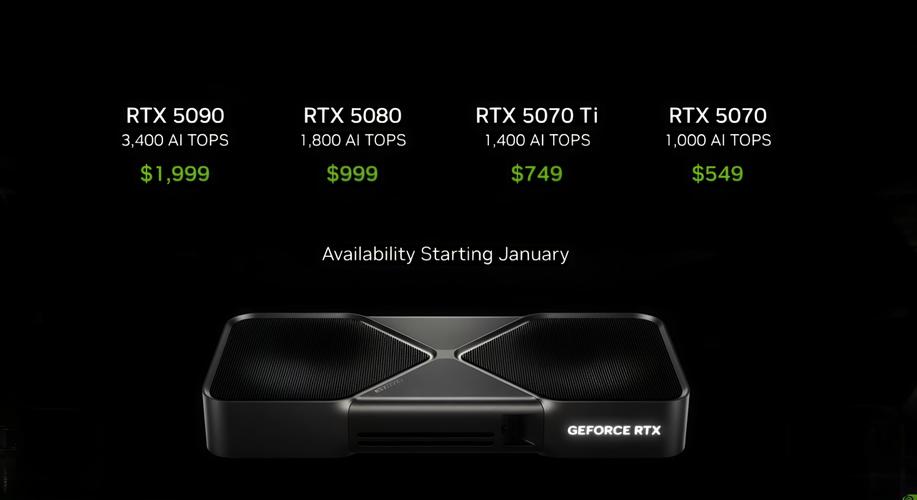 NVIDIA显卡品牌哪家强？选哪个型号好？-图2