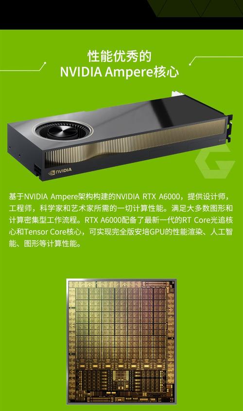 NVIDIA显卡品牌哪家强？选哪个型号好？-图1