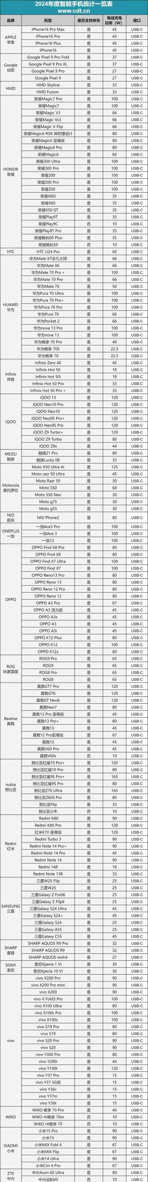 Android品牌有哪些？-图1