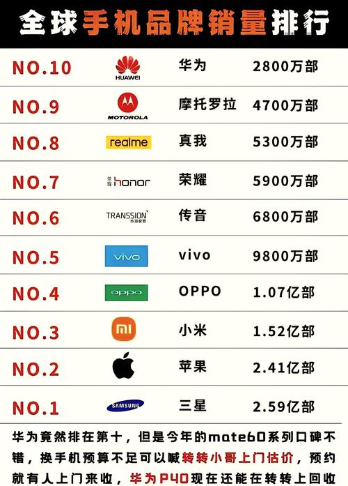 Android品牌有哪些？-图2