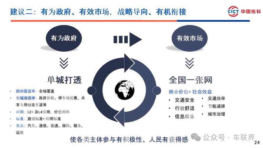 互联网时代如何更好发挥政府作用?-图1 互联网时代如何更好发挥政府作用?-图1