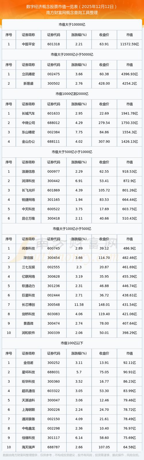 2025互联网企业市值谁将领跑？-图2