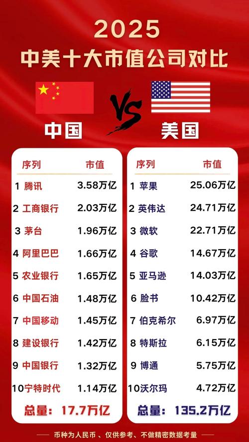 2025互联网企业市值谁将领跑？-图1