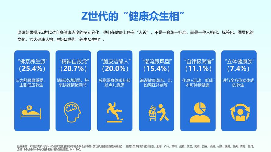 深圳互联网健康需求,现状与趋势如何?-图3 深圳互联网健康需求,现状与趋势如何?-图3