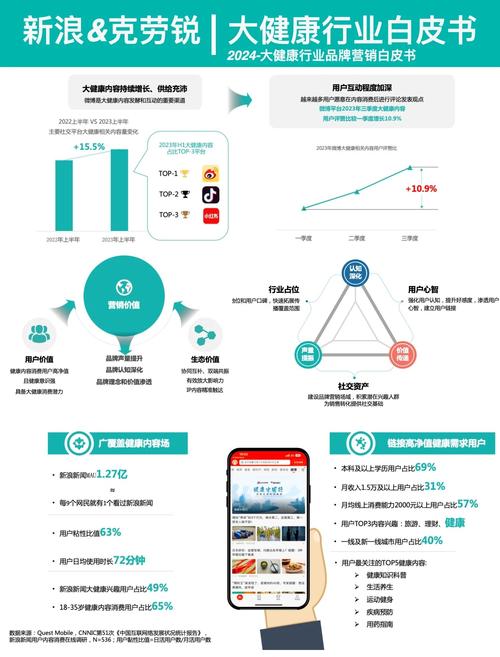 深圳互联网健康需求,现状与趋势如何?-图1 深圳互联网健康需求,现状与趋势如何?-图1