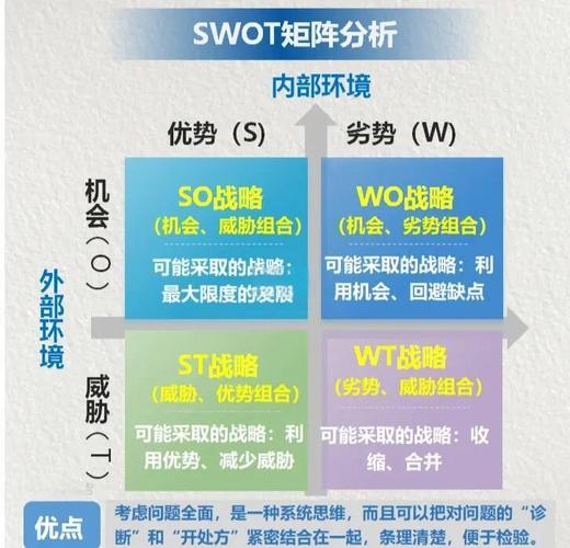 互联网SWOT分析，核心优势与挑战何在？-图1