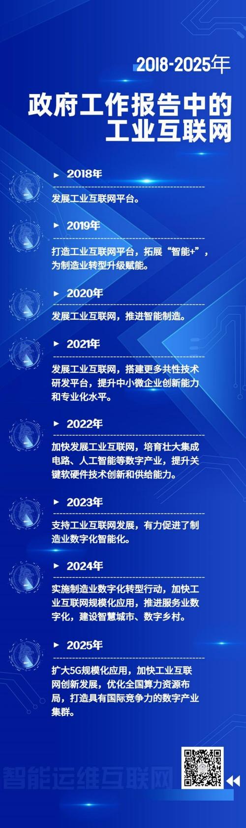 2025互联网行业政策将如何影响发展?-图3 2025互联网行业政策将如何影响发展?-图3