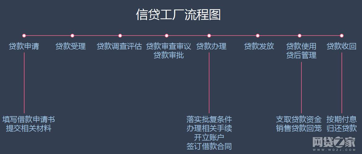 互联网金融信贷模式有哪些创新与风险?-图3 互联网金融信贷模式有哪些创新与风险?-图3