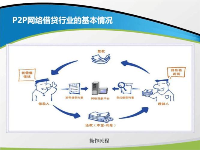 互联网金融信贷模式有哪些创新与风险?-图2 互联网金融信贷模式有哪些创新与风险?-图2