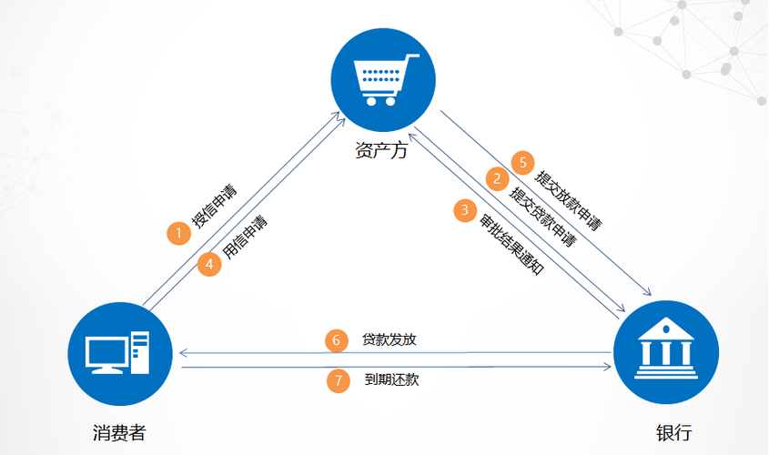 互联网金融信贷模式有哪些创新与风险?-图1 互联网金融信贷模式有哪些创新与风险?-图1