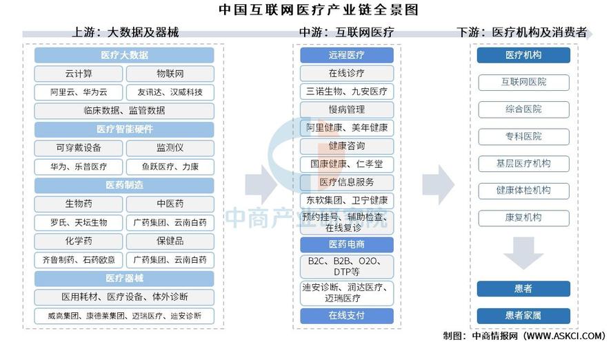 2025互联网医疗政策有哪些新变化?-图2 2025互联网医疗政策有哪些新变化?-图2