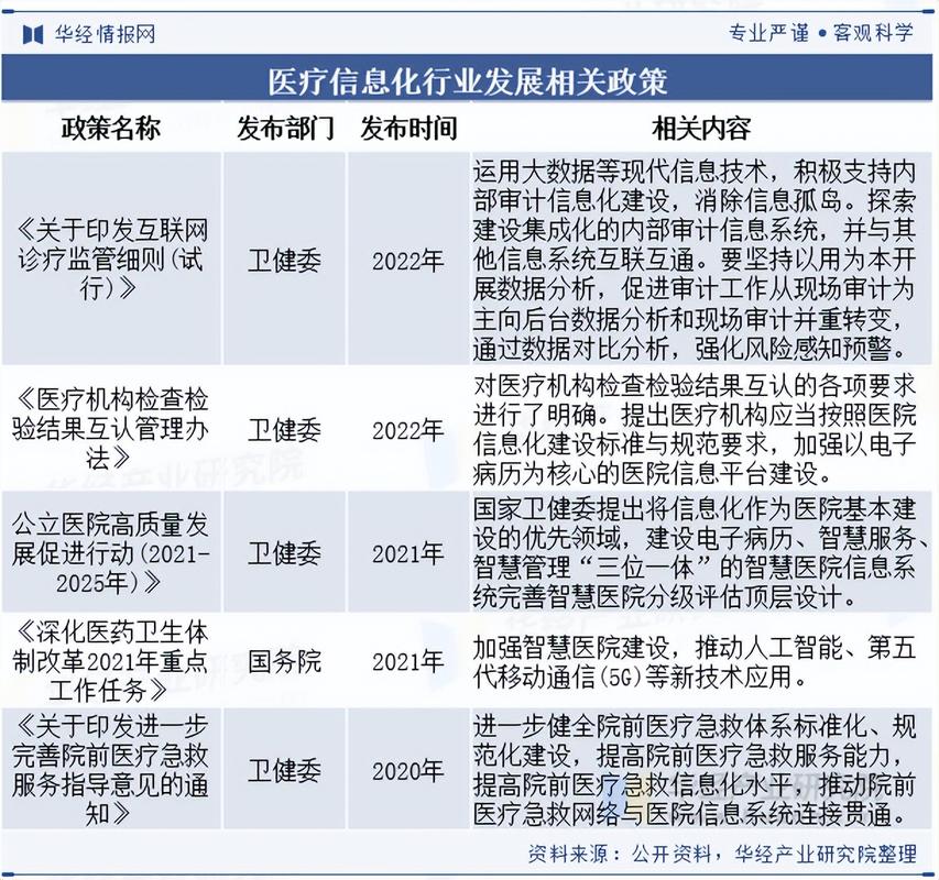 2025互联网医疗政策有哪些新变化?-图1 2025互联网医疗政策有哪些新变化?-图1