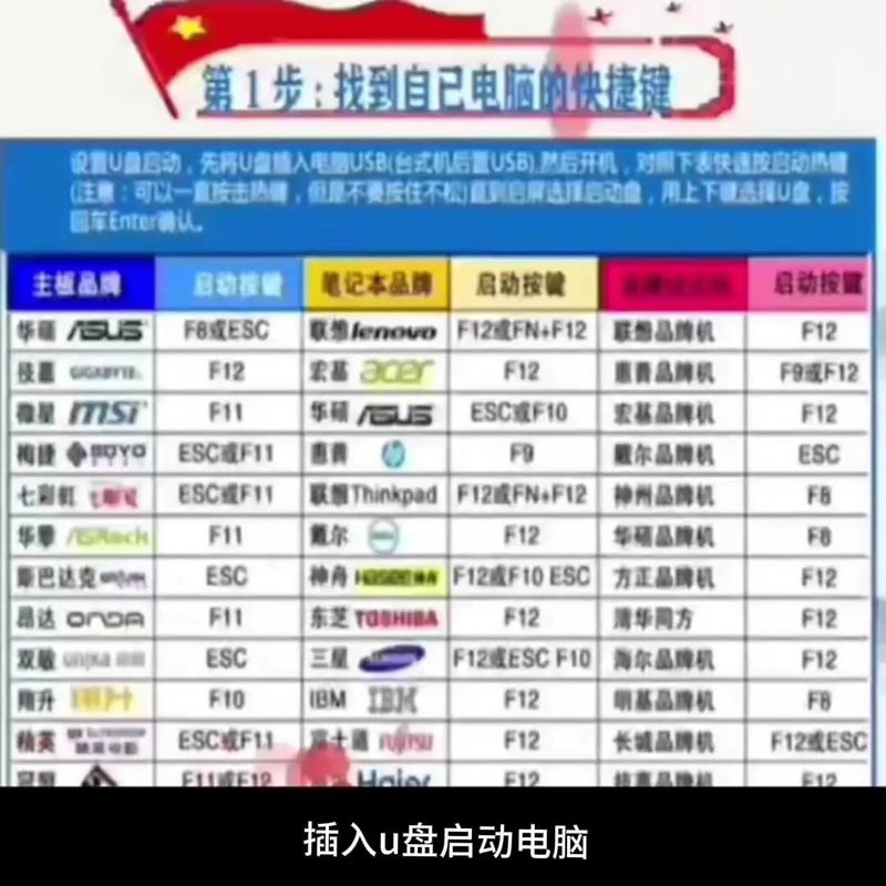 大白菜U盘装Win10系统详细步骤是什么?-图3 大白菜U盘装Win10系统详细步骤是什么?-图3