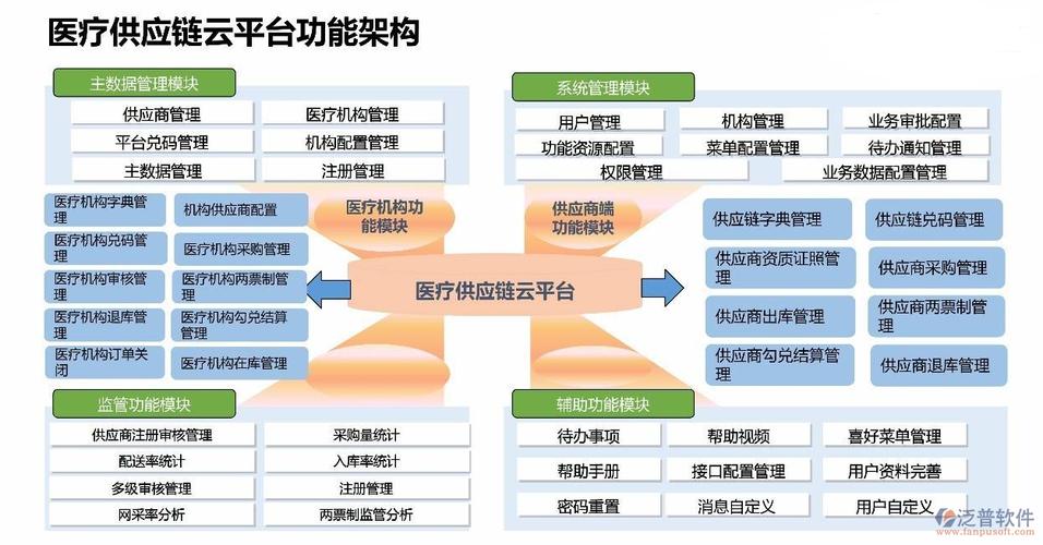 互联网如何布局医药流通？-图2