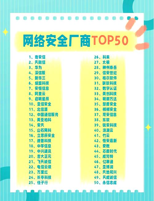 2005互联网企业排名,谁是当时领头羊?-图2 2005互联网企业排名,谁是当时领头羊?-图2