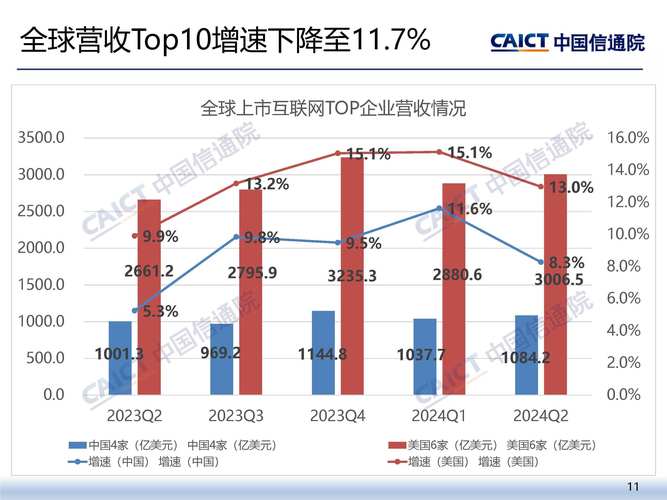 2005互联网企业排名,谁是当时领头羊?-图3 2005互联网企业排名,谁是当时领头羊?-图3