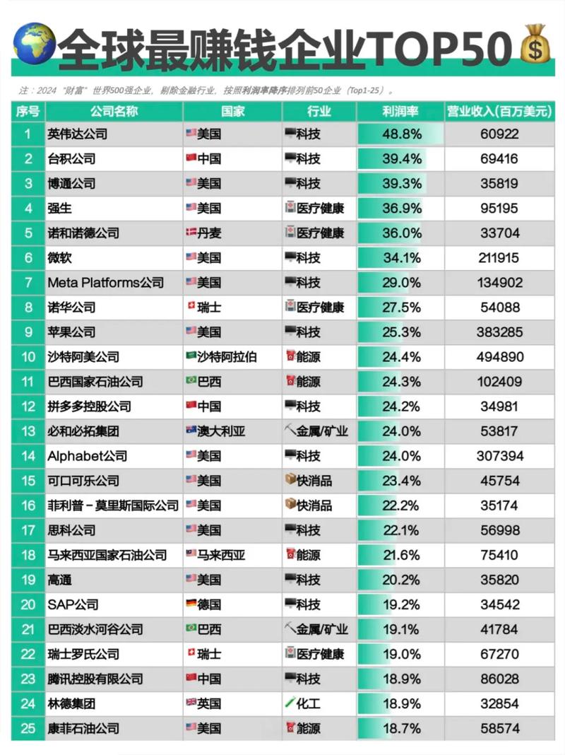 2005互联网企业排名,谁是当时领头羊?-图1 2005互联网企业排名,谁是当时领头羊?-图1