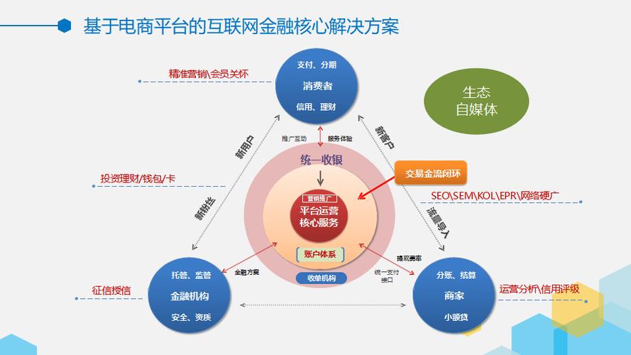 平台思维如何构建互联网生态?-图2 平台思维如何构建互联网生态?-图2