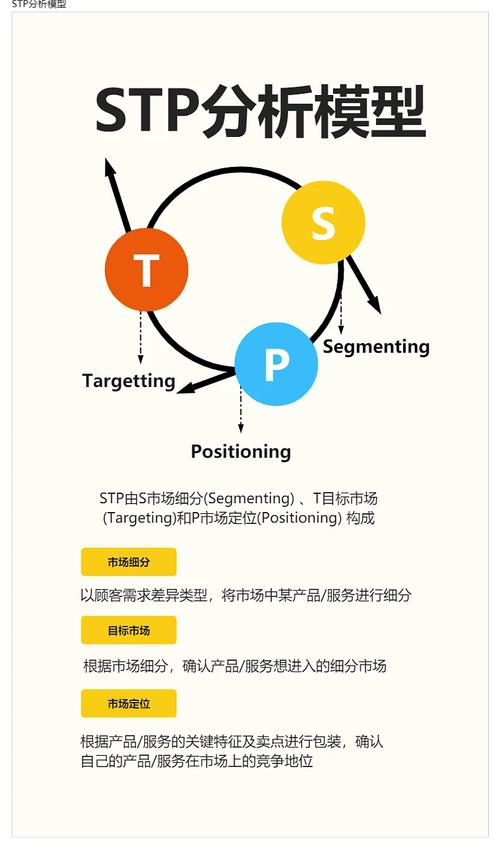 互联网STP分析报告的核心策略是什么？-图3