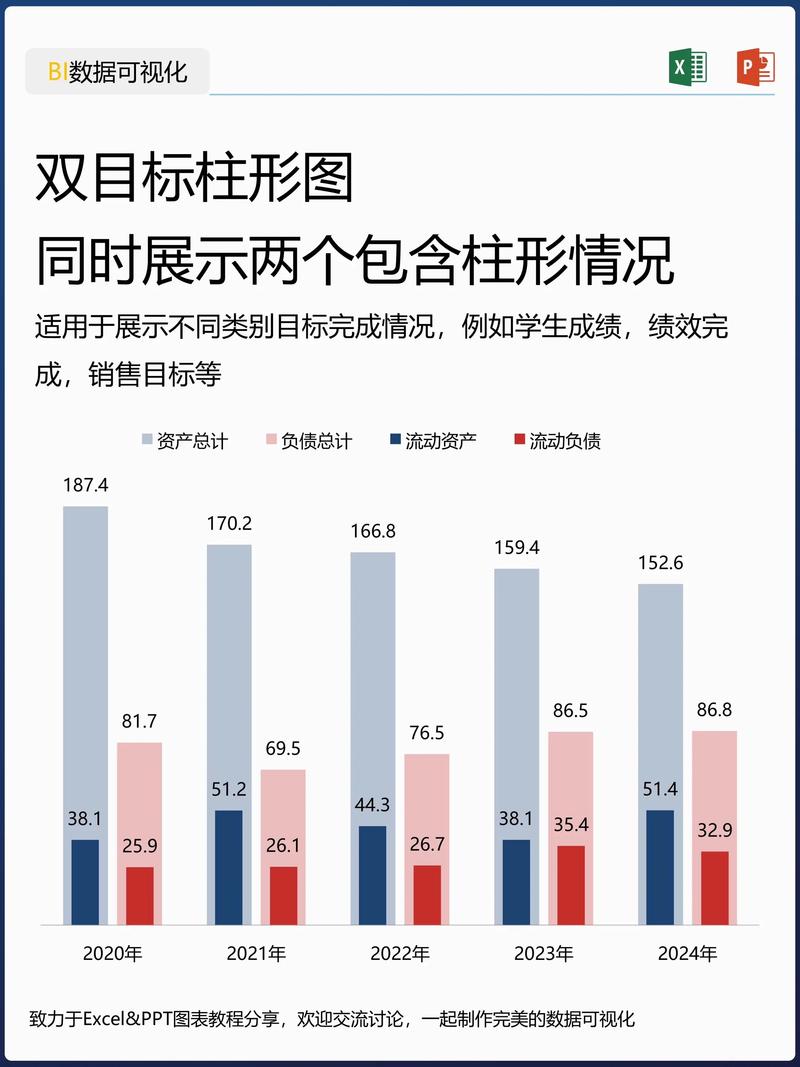 Excel 2007图表制作教程从哪开始学？-图1