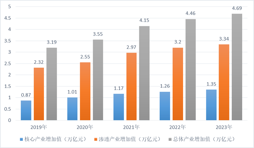 2025互联网经济将重塑哪些行业格局？-图3