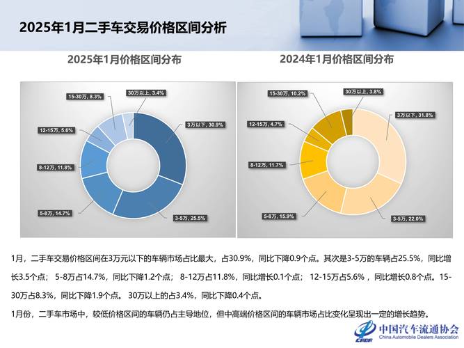 2025互联网车辆成交趋势如何?-图3 2025互联网车辆成交趋势如何?-图3