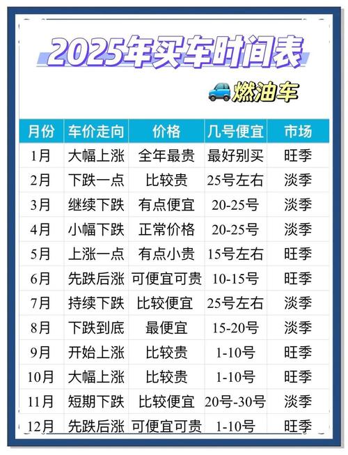 2025互联网车辆成交趋势如何?-图2 2025互联网车辆成交趋势如何?-图2