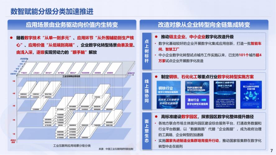 2025工业互联网试点有何新突破?-图1 2025工业互联网试点有何新突破?-图1
