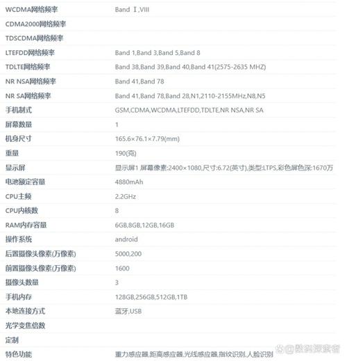 realme品牌CTO的核心职责是什么?-图2 realme品牌CTO的核心职责是什么?-图2