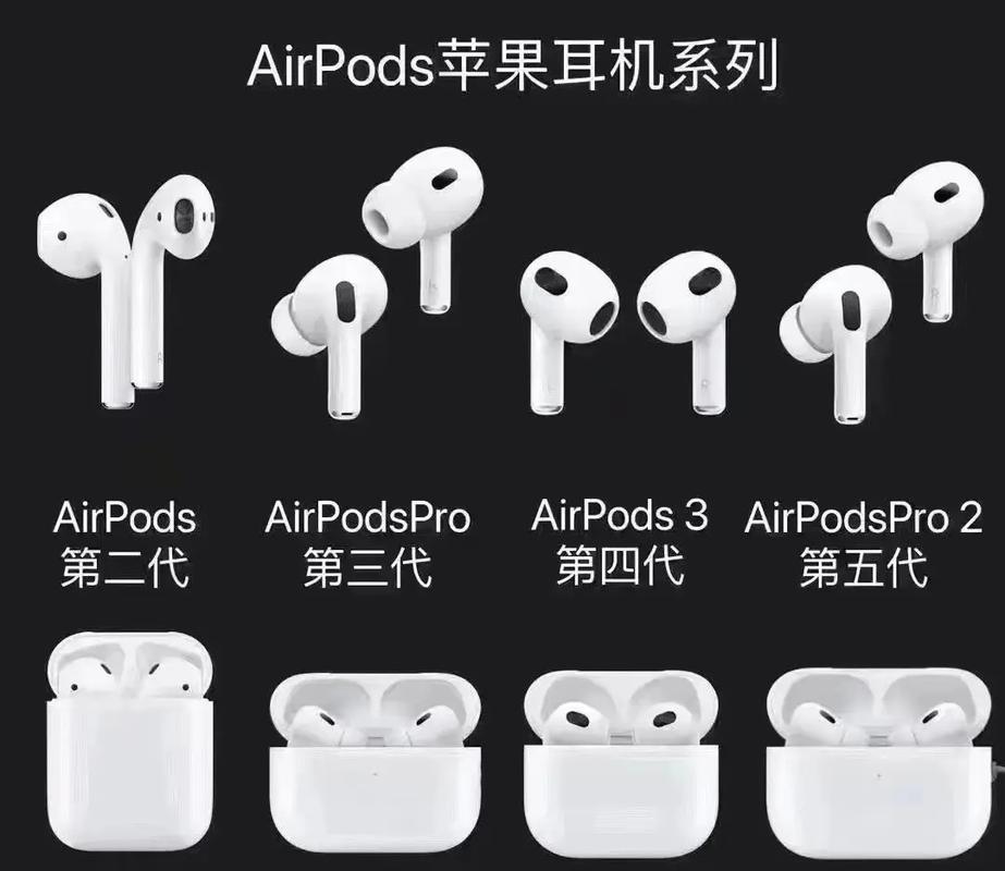 AirPods是美国品牌吗？-图1