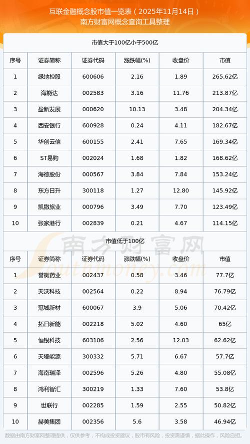 2025互联网金融上市潮,谁将领跑?-图2 2025互联网金融上市潮,谁将领跑?-图2