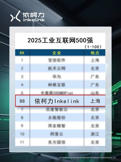 2025互联网500强名单有哪些新面孔？-图2