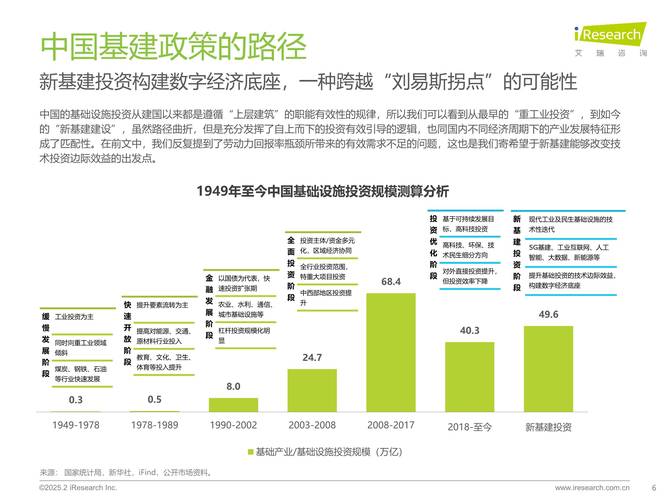 互联网金融图表2025-图3