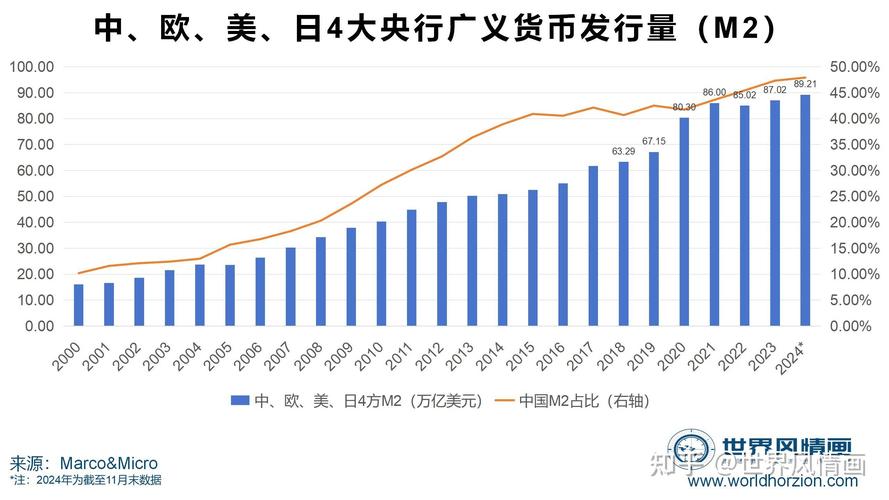 互联网金融图表2025-图2