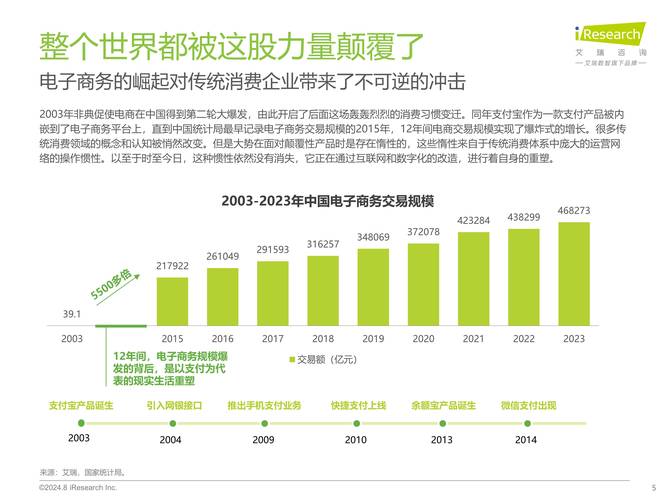 互联网企业 增长 预测-图2