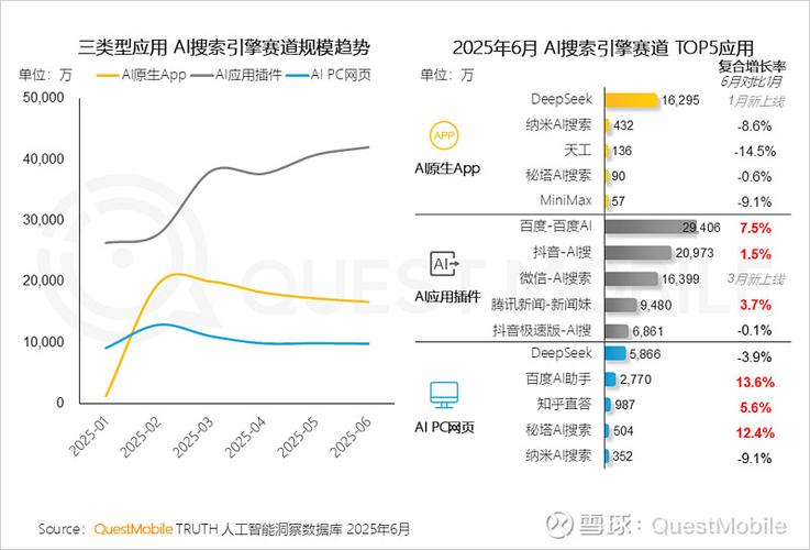 2025移动互联网产值将达多少？-图1