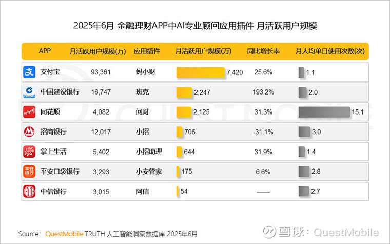 2025移动互联网产值将达多少？-图2