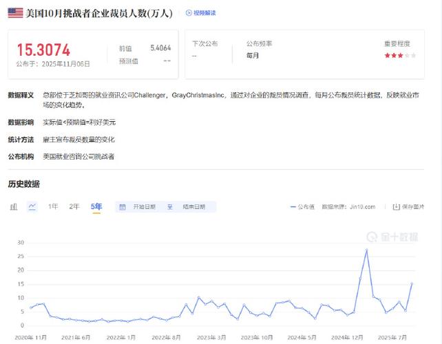 2025互联网公司裁员潮，为何来得如此突然？-图3