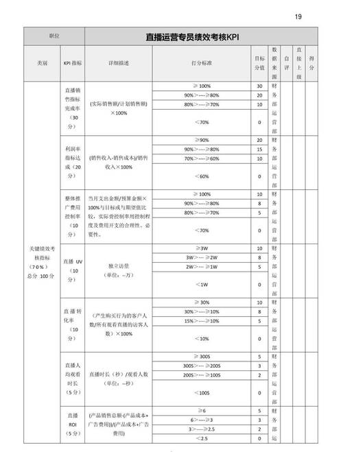 互联网开发绩效如何量化更合理？-图1