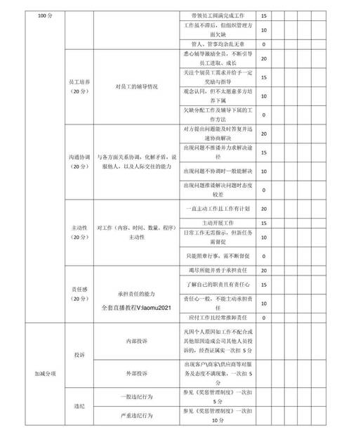 互联网开发绩效如何量化更合理？-图2