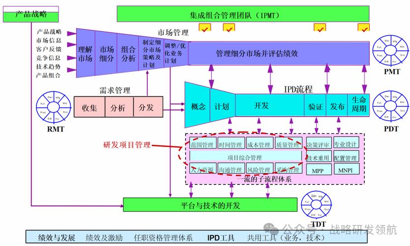 互联网开发绩效如何量化更合理？-图3