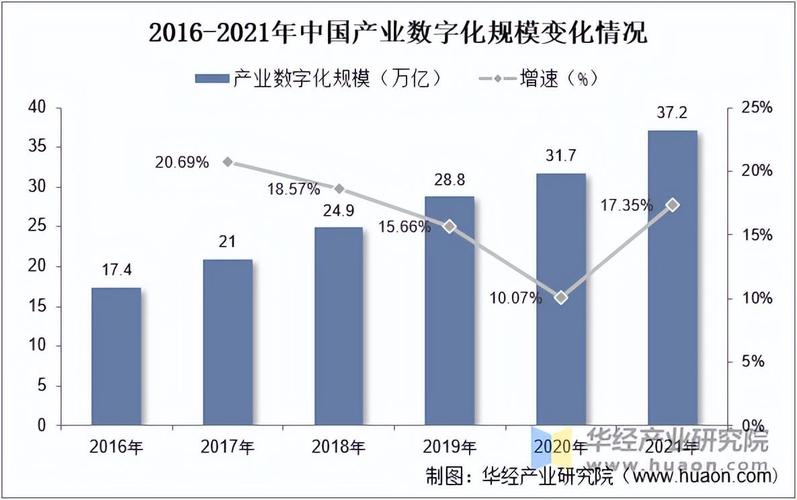 2025年互联网企业数量会增还是减?-图3 2025年互联网企业数量会增还是减?-图3