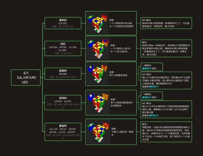 Domino Designer教程怎么学？入门到精通技巧有哪些？-图3