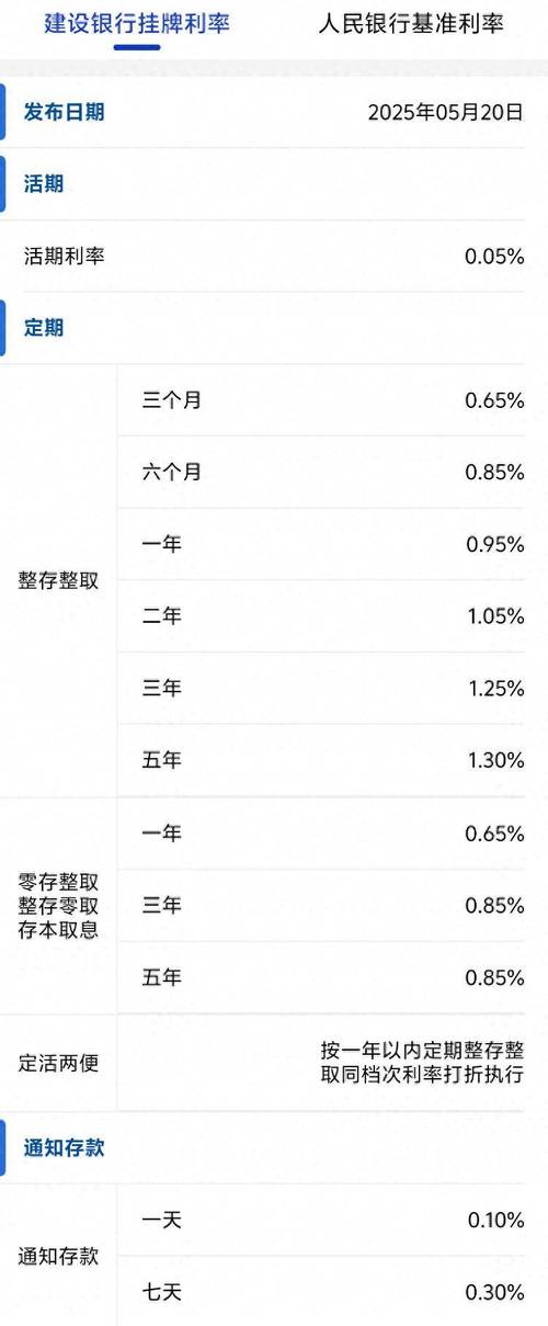 互联网金融 存款 成本-图3