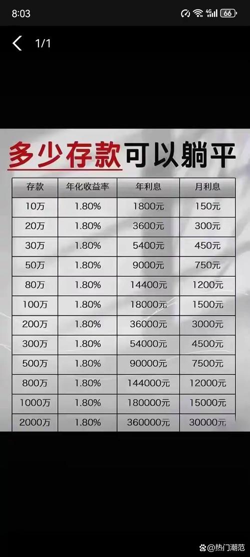 互联网金融 存款 成本-图1