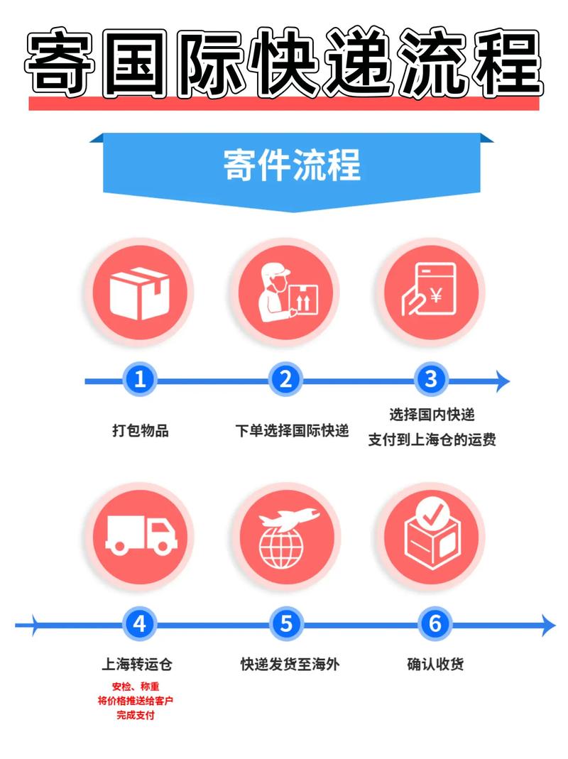 商贸互联网物流如何协同实现高效目的?-图2 商贸互联网物流如何协同实现高效目的?-图2