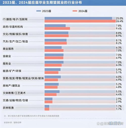 2025互联网就业形势会好转吗？-图1