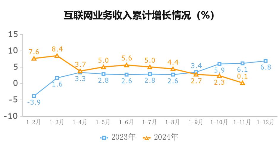 2025互联网就业形势会好转吗？-图2