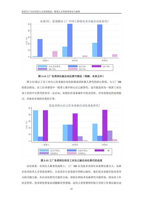 2025互联网就业形势会好转吗？-图3