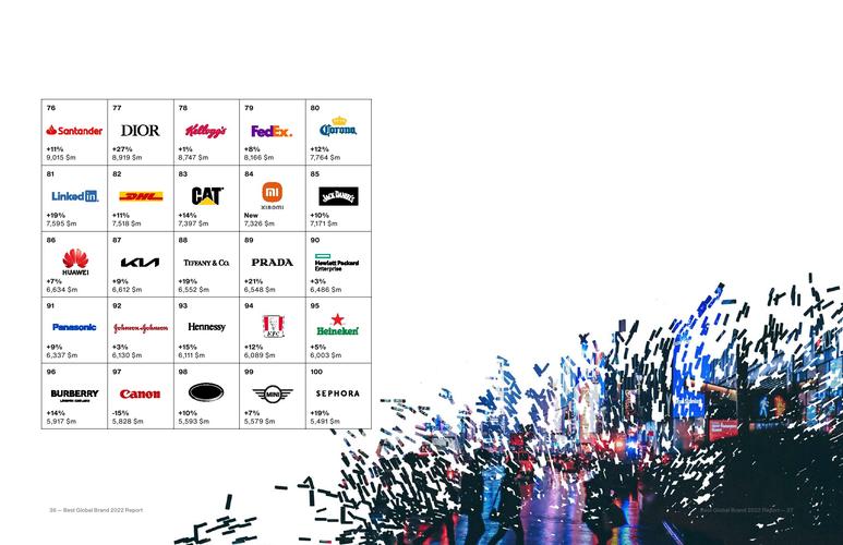airbnb 品牌更新-图1 airbnb 品牌更新-图1